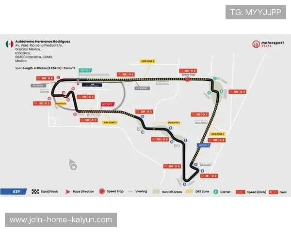 F1赛道记忆训练与刹车点固定法——极速驾驶的秘密武器